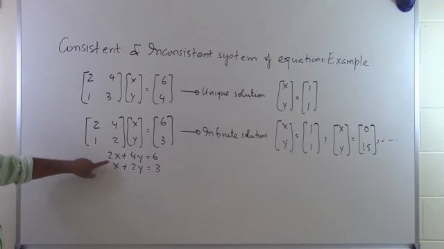 Chapter04.05: Lesson: Consistent and Inconsistent System of Equations: Example смотреть онлайн