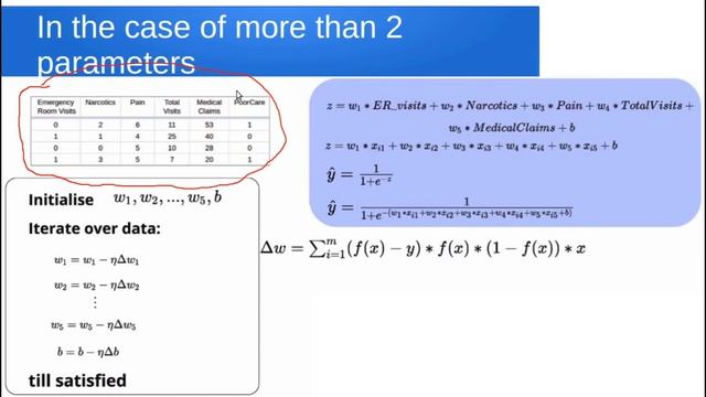 Deep Learning in Malayalam - Part 6 - Sigmoid Neuron - Coding the Learning Algorithm смотреть онлайн