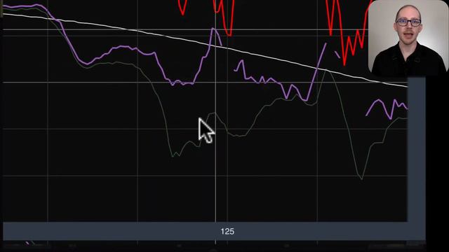 How to phase align main+sub in Smaart® [GSwSST34.1] смотреть онлайн
