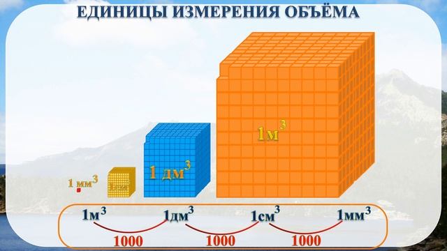 Математика. Пространственные геометрические фигуры. Измерение объёма. 4 класс. Урок 10 смотреть онлайн