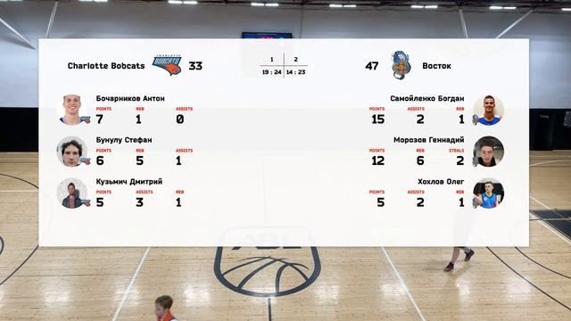 Charlotte Bobcats vs Восток смотреть онлайн
