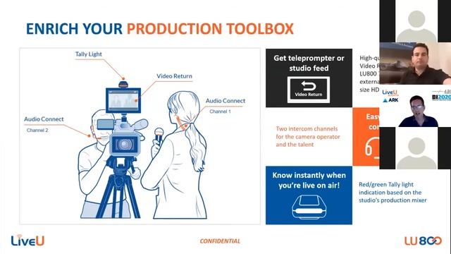 Live Sports Production - Changing the rules of the game post Covid Era смотреть онлайн