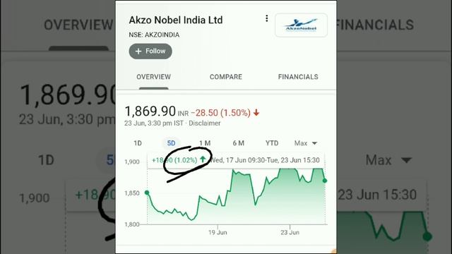 सावधान हो जाओ! तेजी से गिर सकता है ये दिग्गज Stock! क्या करे! BUY, HOLD, SELL! Long Term смотреть онлайн