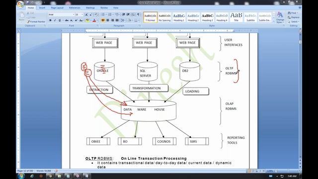 ORACLE 12c Tutorials || Class - 2 || by Mr. Dinesh On 17-09-2019 смотреть онлайн
