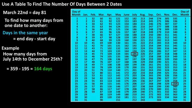 How To Use A Table To Calculate Or Find The Number Of Days Between Two Dates смотреть онлайн