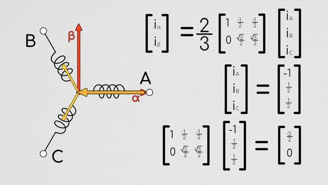 The Clarke and Park transformations (Episode 8) смотреть онлайн