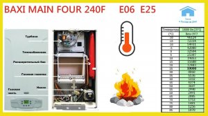 Baxi mail four E06    E25