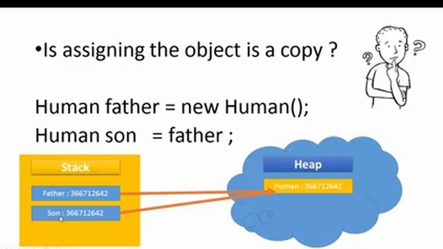 J2se136 -Copy in Java - Java Clone смотреть онлайн