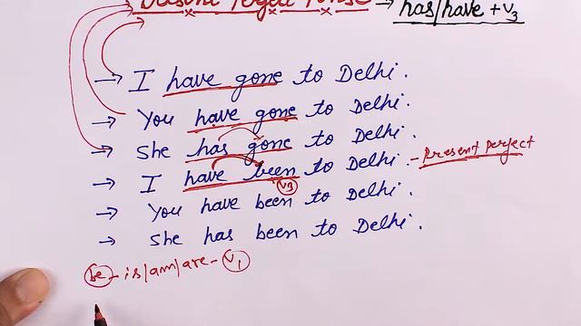 Present Perfect Tense смотреть онлайн
