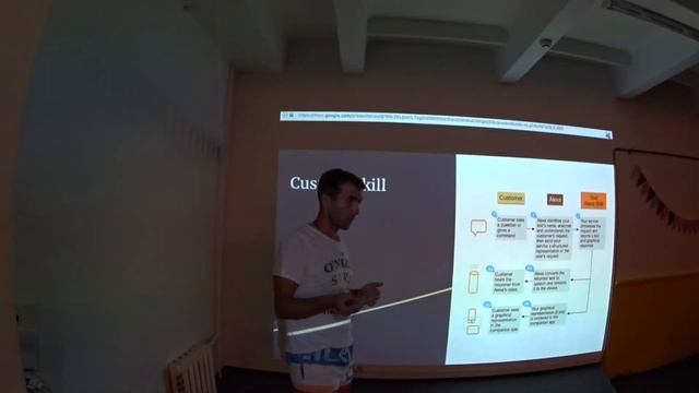 Разработка сервисов для "умных" колонок. - Литюга Илья 2017/07/28 orel-rb.ru смотреть онлайн
