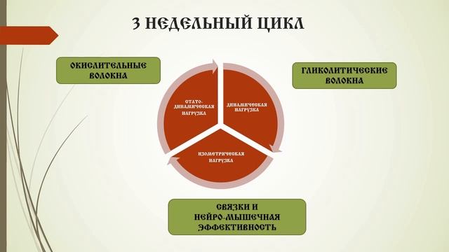 УМНЫЙ АТЛЕТИЗМ - ВВЕДЕНИЕ смотреть онлайн