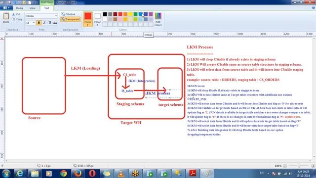 Oracle Data Integrator Knowledge Modules LKM,CKM and IKM смотреть онлайн