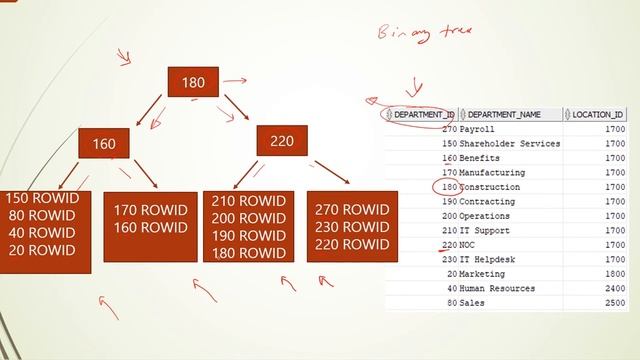 Oracle SQL Chapter17 lesson01 смотреть онлайн