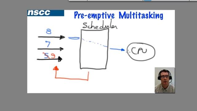 Intro to Multitasking смотреть онлайн