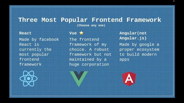 Web Development Roadmap 2022 смотреть онлайн