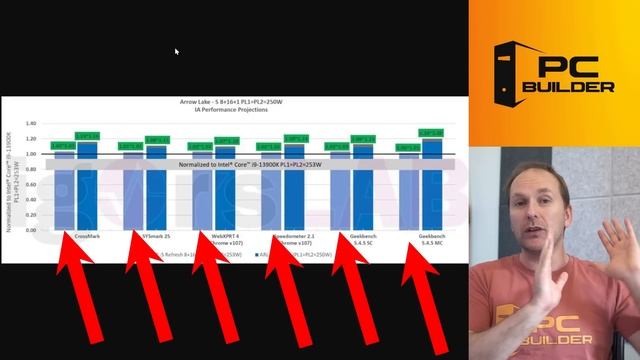 ? CPU Prices Go CRAZY! ? Best CPU for Gaming 2023 (July) смотреть онлайн