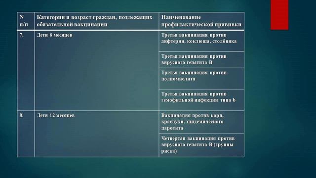 Видеолекция «Национальный календарь профилактических прививок» смотреть онлайн