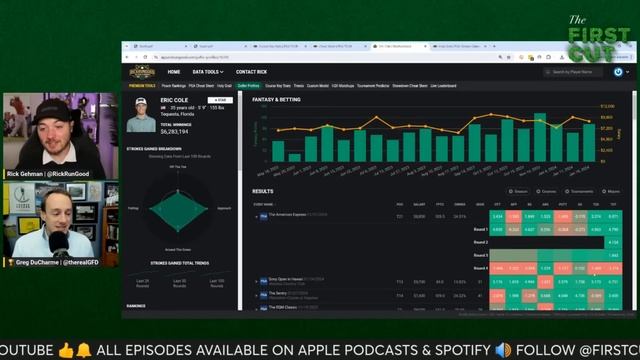 2024 FARMERS INSURANCE OPEN DFS Preview - Picks, Strategy, Fades | The First Cut Podcast смотреть онлайн