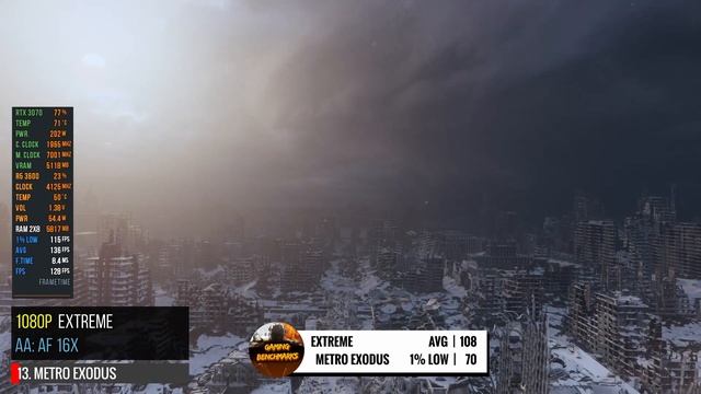 GeForce RTX 3070 Test In 25 Games  | Benchmarks In 1080p | Ryzen 5 3600 RTX 3070