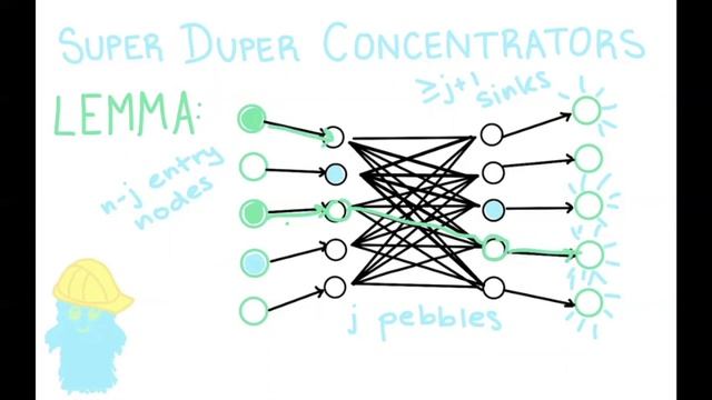 Super Duper Concentrators and the Pebble Game смотреть онлайн