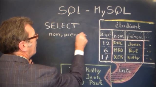 SQL avec une requête mysql avec order by desc смотреть онлайн