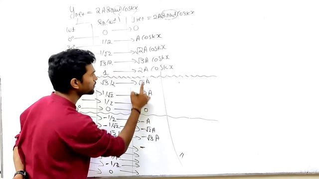 Class 11 | Waves | Node and Anti-nodes Graph | by Magneton Master смотреть онлайн