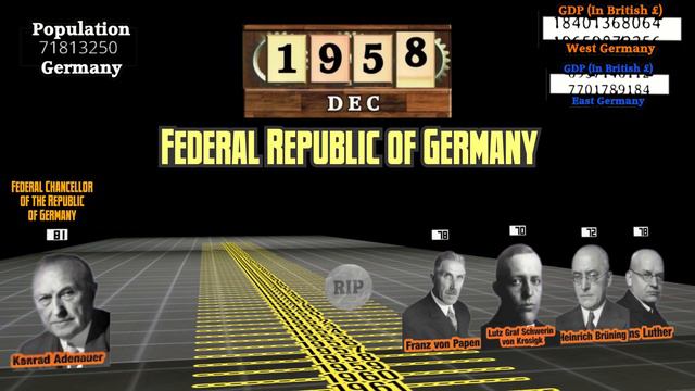 German Chancellors Through Time (1871-2023)