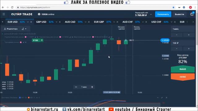 Торгую на Олимп Трейд 2020. Обход блокировки из России. Гугл Хром смотреть онлайн