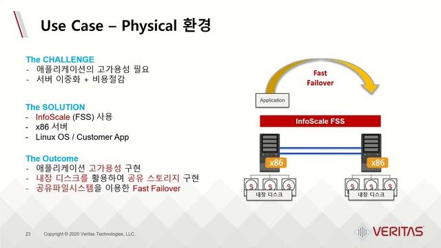 외장스토리지 없이 리눅스 환경에서 고성능, 고가용성 구현 방안 손봉준 부장(베리타스코리아) смотреть онлайн