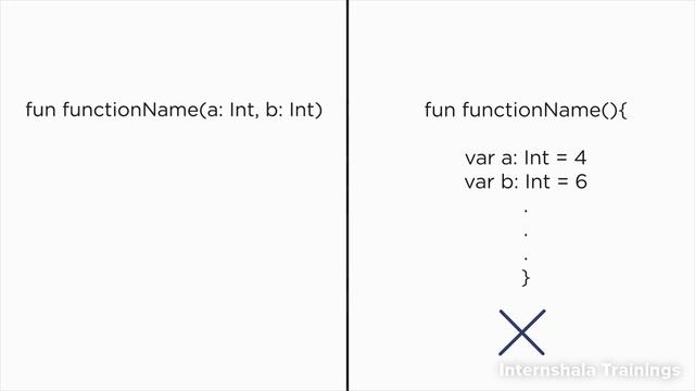 Mobile app development using kotlin language#Module2.2(4) смотреть онлайн
