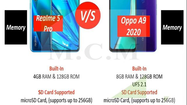Realme 5 Pro Vs Oppo A9 2020 || Comparison || By Mobile Comparison Master смотреть онлайн