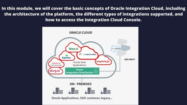 Oracle Integration Cloud Training || OIC || Oracle Training ||Vertex Analytics@vertexanalyticsinc смотреть онлайн