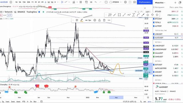 Как происходит смена тренда | Трейдинг смотреть онлайн