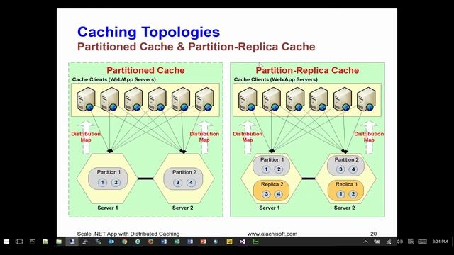 Live 360 Orlando 2016 - Scaling .NET Apps with Distributed Caching смотреть онлайн