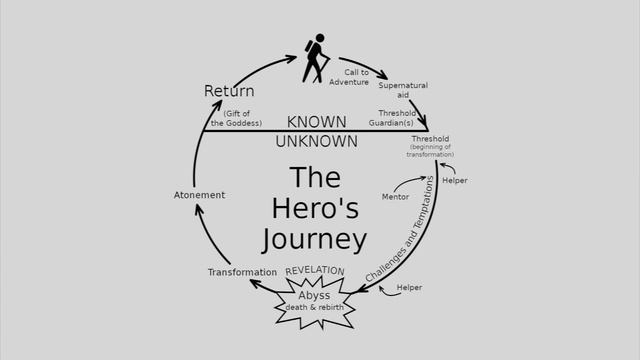 How Story Structure Works смотреть онлайн