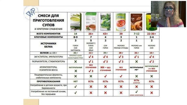 Cупы Natural Balance и постное меню. Светлана Барзасекова. 05.03.2019г. смотреть онлайн