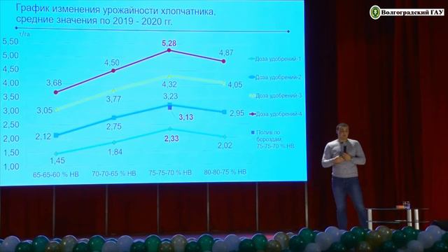 Презентация Кирилл Бондаренко смотреть онлайн