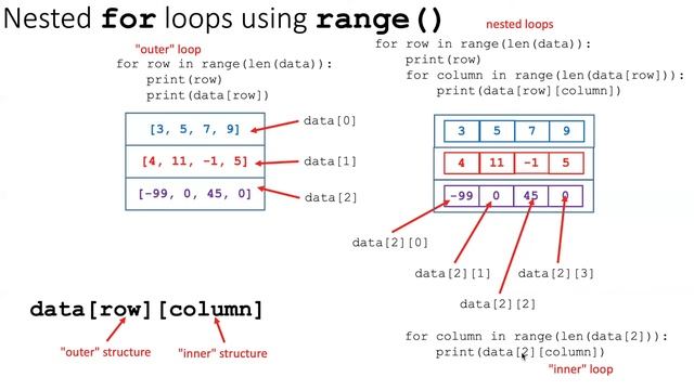 021c Nested for loops with range() смотреть онлайн