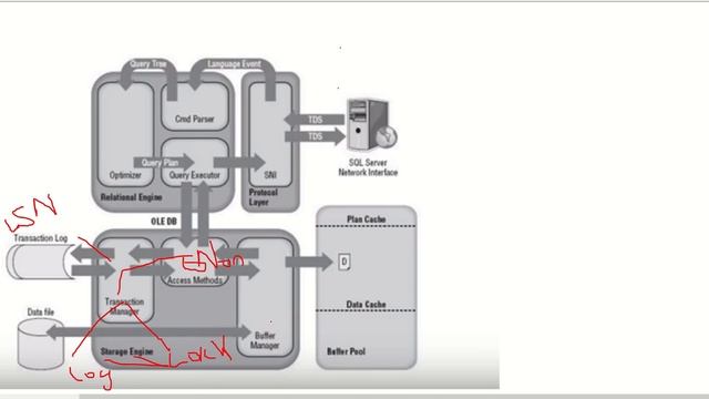 Sql Server Architecture смотреть онлайн