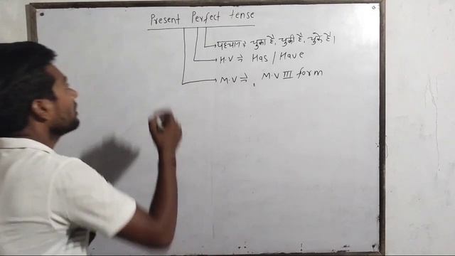 Present perfect tense|What is present perfect tense|what is rule for present perfect tense смотреть онлайн