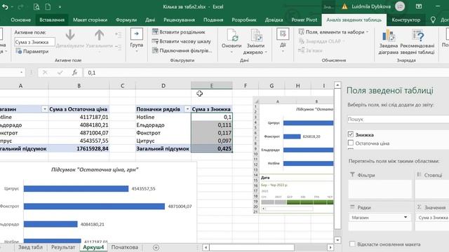 Кілька зведених таблиць та діаграм у таблиці MS Excel смотреть онлайн