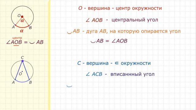 центральные и вписанные углы: определения, теоремы о градусной мере смотреть онлайн