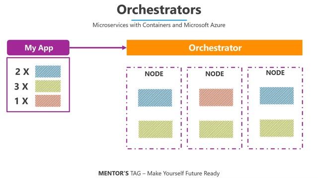 Introduction of Azure Kubernetes Service | (AKS) смотреть онлайн