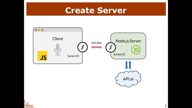 What is a REPL server? Tutorial 2021 - The Complete Developer Course Part#4 смотреть онлайн