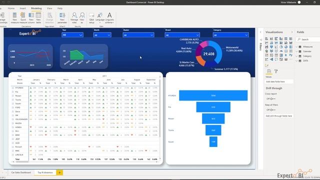 Power BI de Cero | TopN dinámico смотреть онлайн