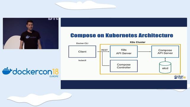 Extending Kubernetes: Moving Compose on Kubernetes from a CRD to API Aggregation смотреть онлайн