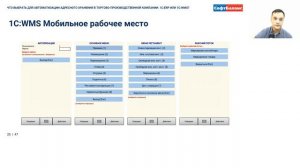 1С ERP или 1С WMS Логистика Управление складом - что выбрать для автоматизации адресного хранения
