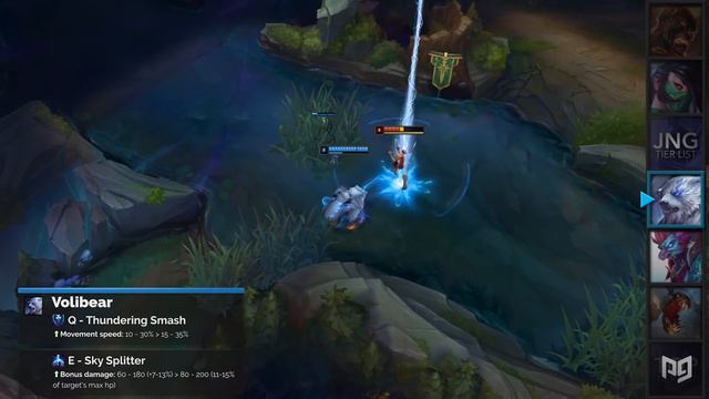 Best Champions TIER List – League of Legends Patch 10.12 смотреть онлайн