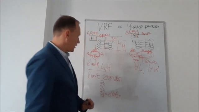 Сравнительный анализ VRF-систем и систем чиллер-фанкойл смотреть онлайн