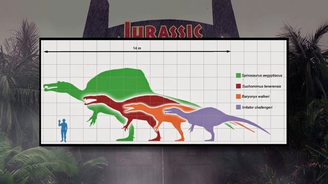 Top 5 New Dinosaurs In Jurassic World Fallen Kingdom! смотреть онлайн